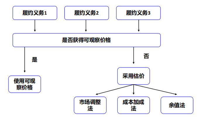 CMAҪ֪R(sh)c(din)?jin)Ϊ?d)ۃr(ji)